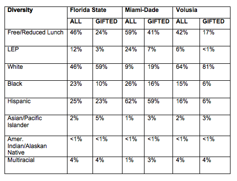 Diversity Table graphic